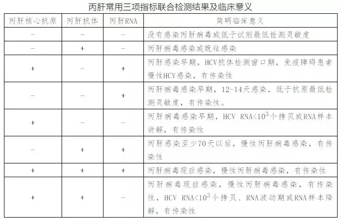 丙肝病毒有哪些特點(diǎn)？哪些人需要做丙肝篩查