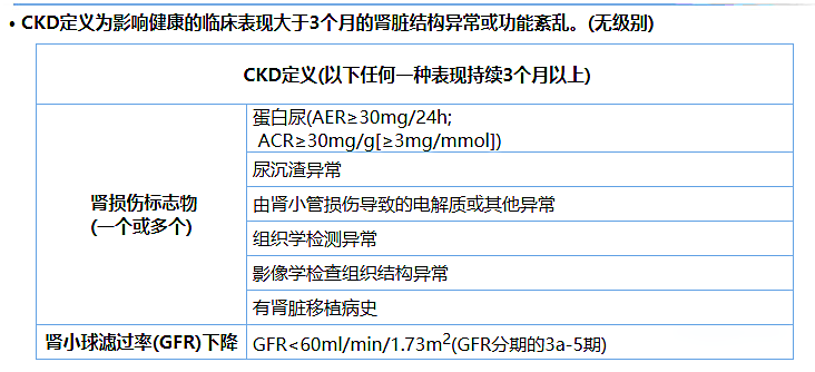 尿蛋白、尿白蛋白和尿微量白蛋白三者是什么關(guān)系？