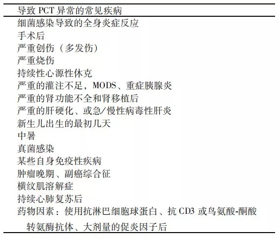 降鈣素原升高，一定是感染么